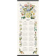 Tygkalender Landskapsblommor 2027
